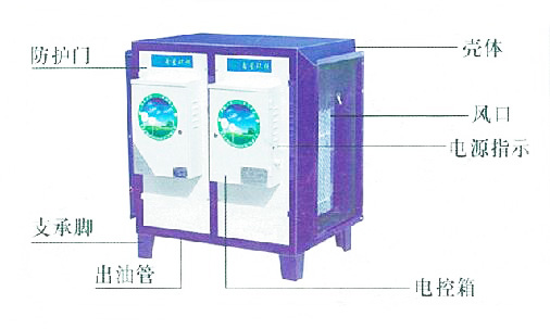 飯店蜜桃视频黄色网油煙淨化器