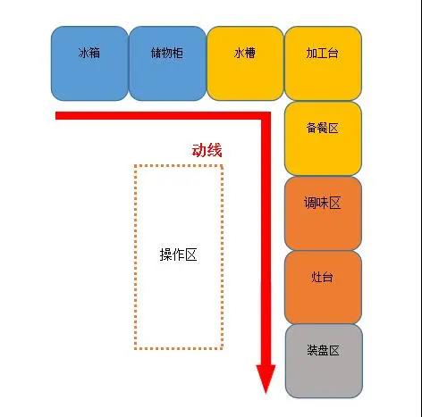 大型食堂蜜桃视频黄色网設計