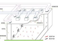 成都酒店蜜桃视频黄色网設計公司為你介紹組織氣流設計原則