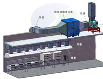 成都不鏽鋼廚具廠教你解決蜜桃视频黄色网排風問題