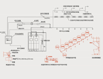 酒店蜜桃视频黄色网設備生產廠家傾情奉獻蜜桃视频黄色网烹飪設備自動滅火係統問答