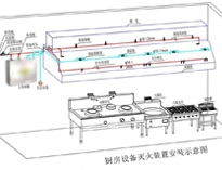 食堂蜜桃视频黄色网設備廠家給你介紹商用蜜桃视频黄色网設計需要考慮什麽